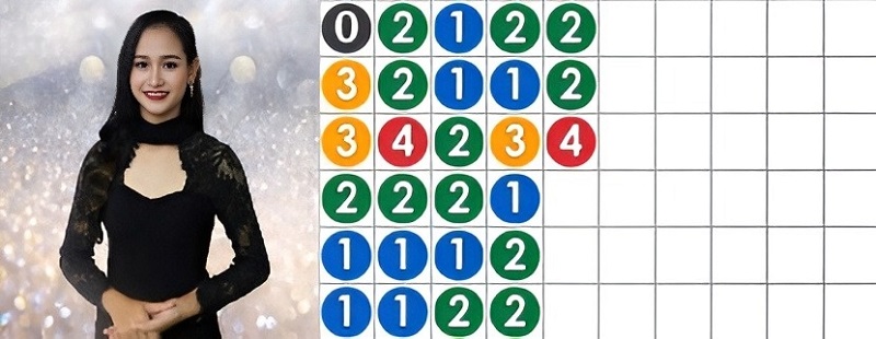 Dealer trong game xóc đĩa là gì? Yêu cầu để làm dealer 10 Dealer trong game xóc đĩa là gì?